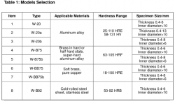 Usage and model selection of Webster hardness tester