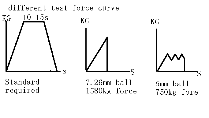 different test fore curve.bmp
